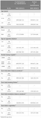 Predictor of smoking cessation among school-going adolescents in Indonesia: a secondary analysis based on the transtheoretical model of behavioral change